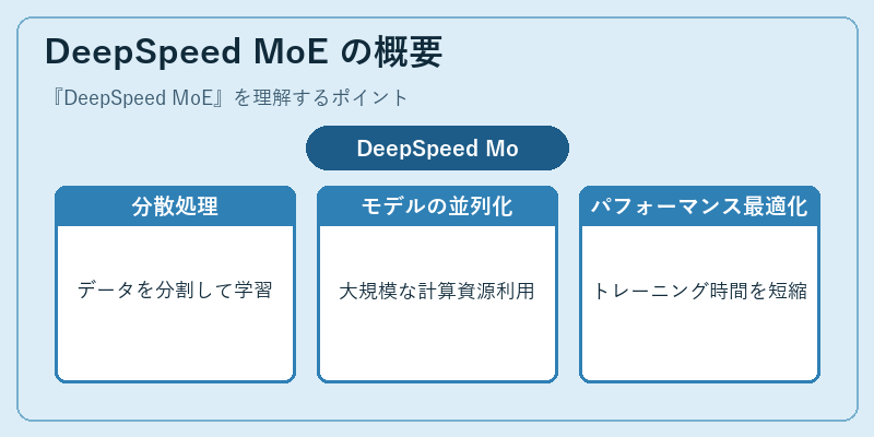DeepSpeed MoE の概要