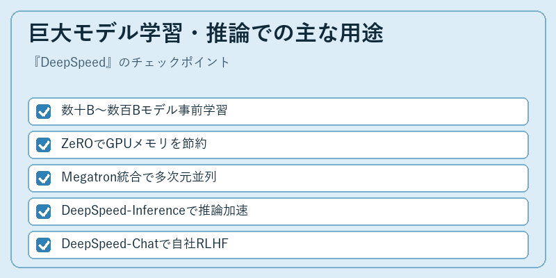 巨大モデル学習・推論での主な用途