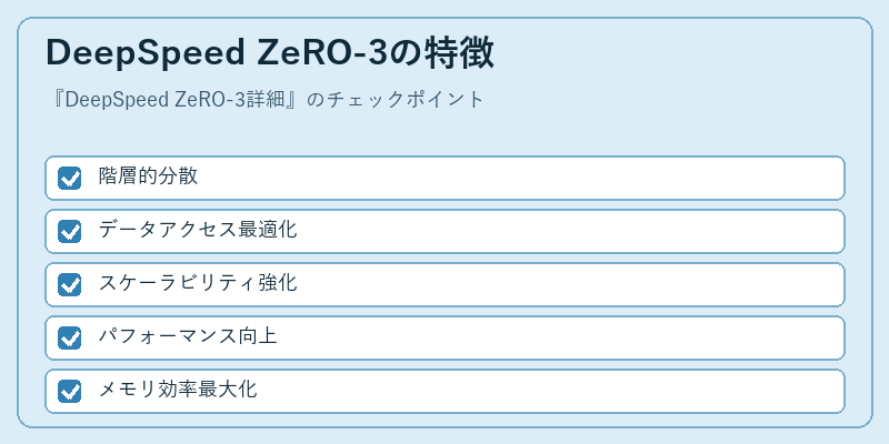 DeepSpeed ZeRO-3の特徴