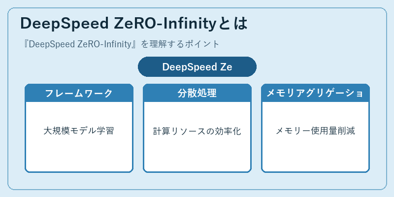 DeepSpeed ZeRO-Infinityとは
