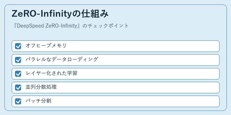 ZeRO-Infinityの仕組み