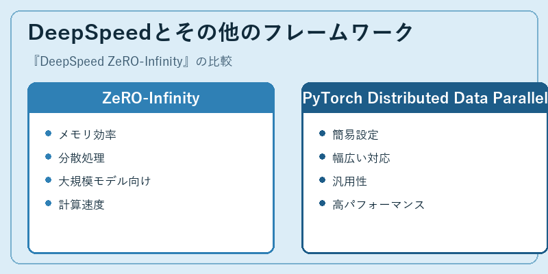 DeepSpeedとその他のフレームワーク