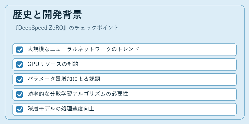 歴史と開発背景