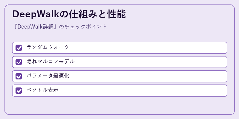 DeepWalkの仕組みと性能