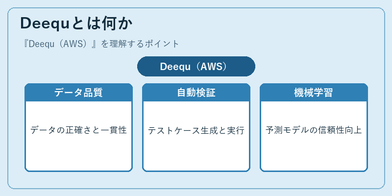 Deequとは何か