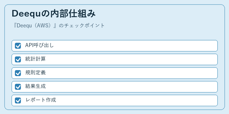 Deequの内部仕組み