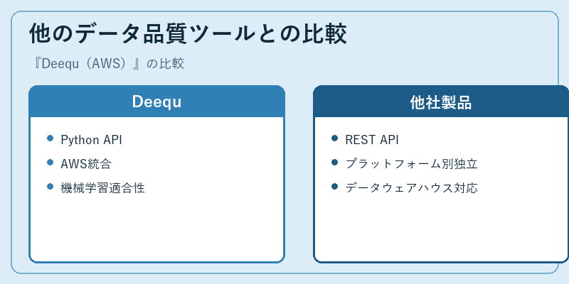 他のデータ品質ツールとの比較