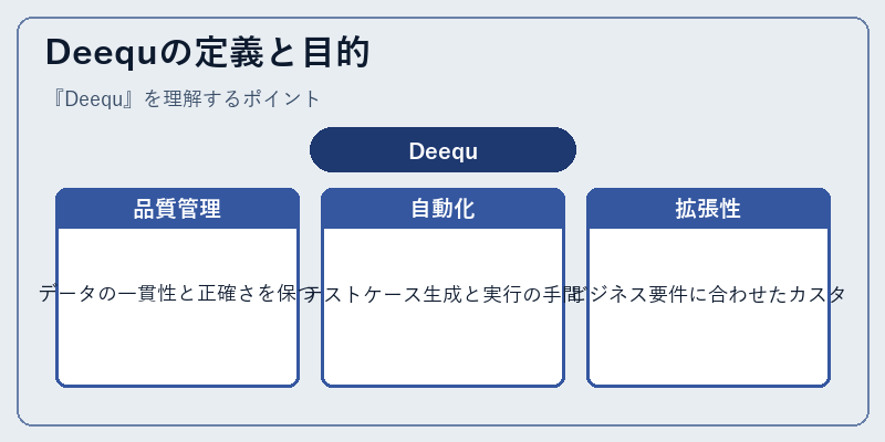 Deequの定義と目的