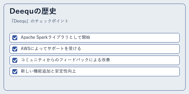 Deequの歴史