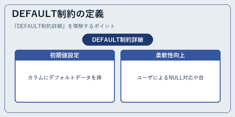 DEFAULT制約の定義