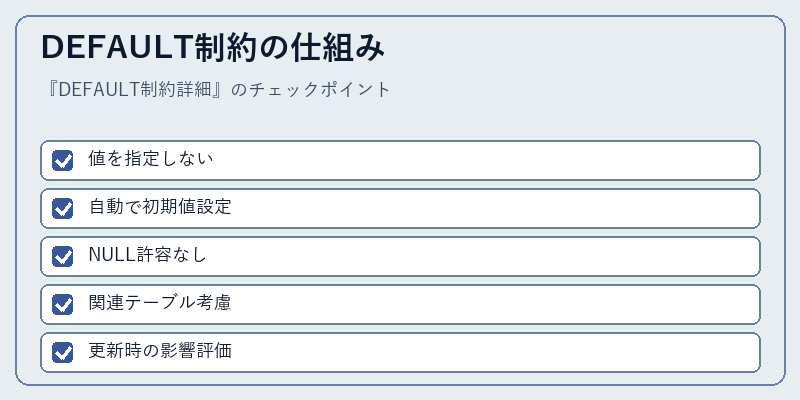 DEFAULT制約の仕組み