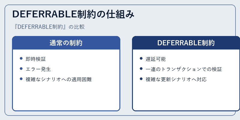 DEFERRABLE制約の仕組み
