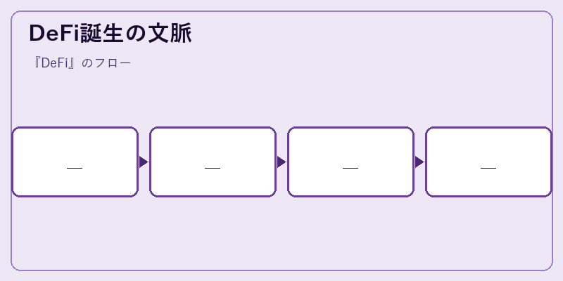 DeFi誕生の文脈