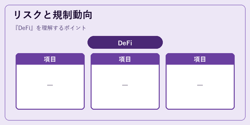 リスクと規制動向