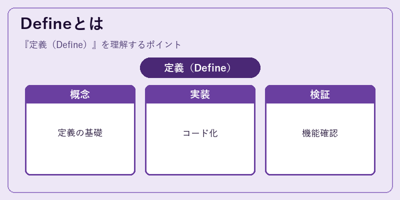 Defineとは