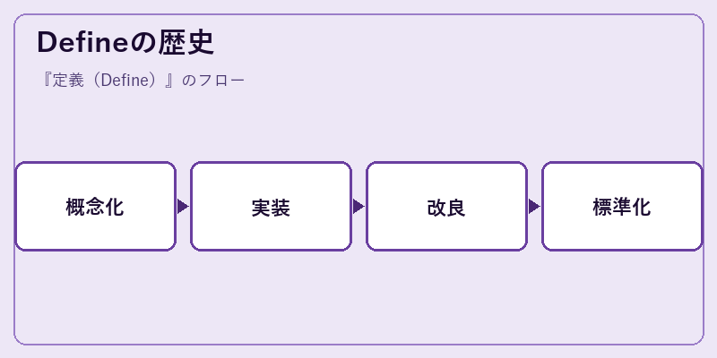 Defineの歴史