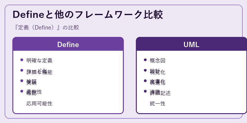 Defineと他のフレームワーク比較