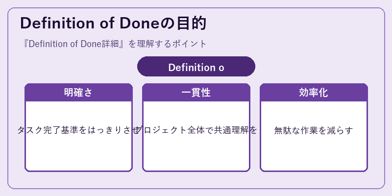 Definition of Doneの目的