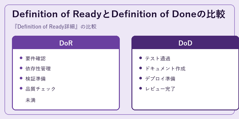 Definition of ReadyとDefinition of Doneの比較