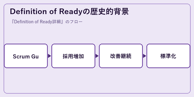 Definition of Readyの歴史的背景