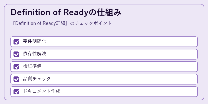 Definition of Readyの仕組み