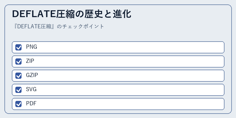 DEFLATE圧縮の歴史と進化