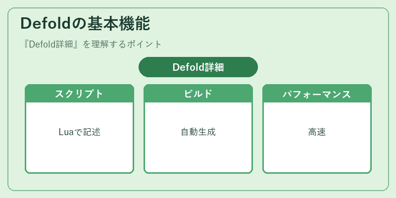 Defoldの基本機能