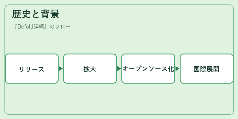 歴史と背景