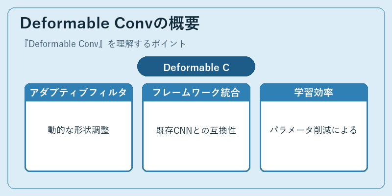 Deformable Convの概要