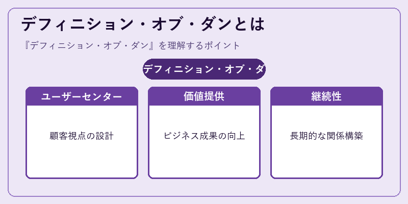 デフィニション・オブ・ダンとは