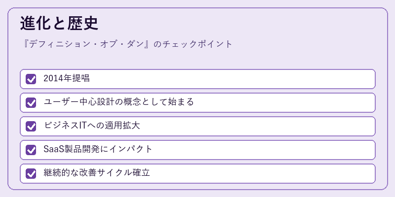 進化と歴史