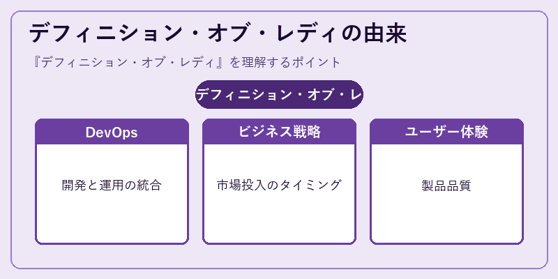 デフィニション・オブ・レディの由来