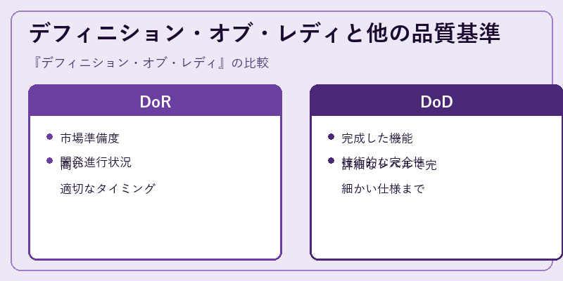 デフィニション・オブ・レディと他の品質基準