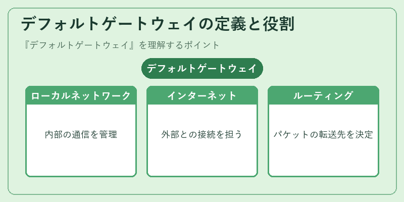 デフォルトゲートウェイの定義と役割