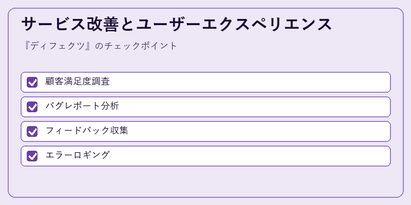 サービス改善とユーザーエクスペリエンス