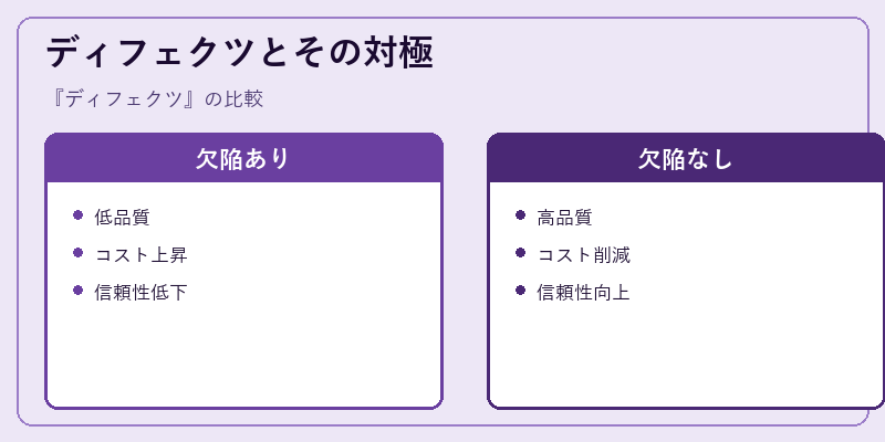 ディフェクツとその対極