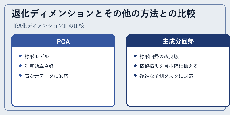 退化ディメンションとその他の方法との比較