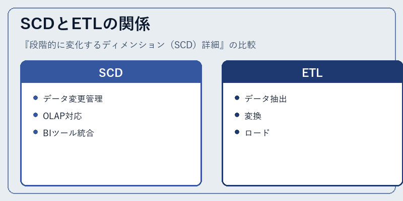 SCDとETLの関係
