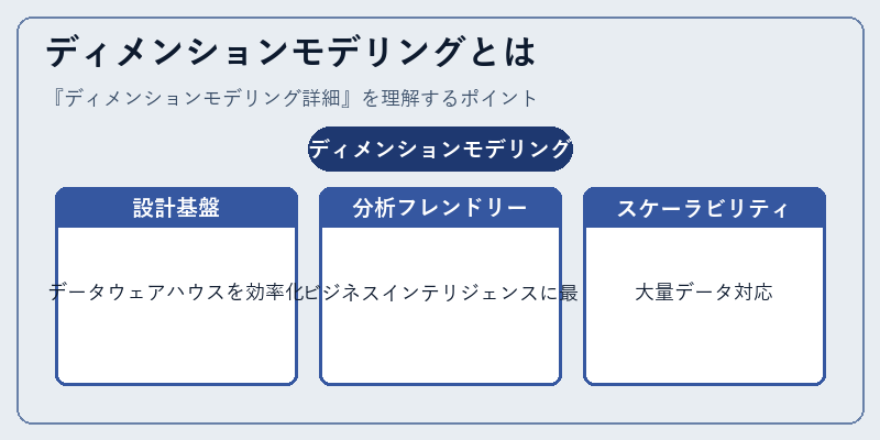 ディメンションモデリングとは