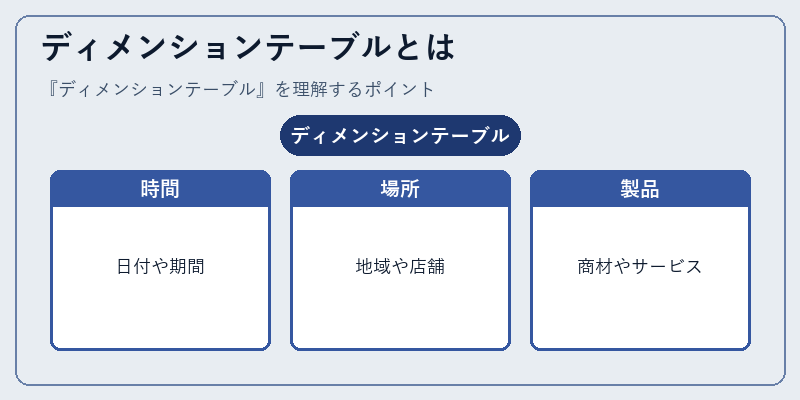 ディメンションテーブルとは
