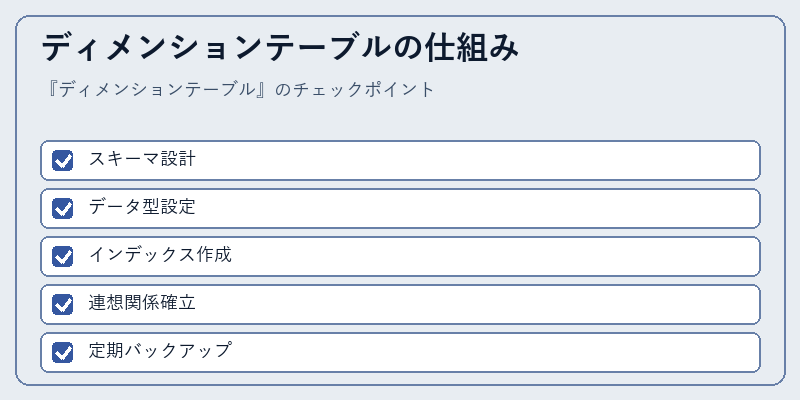 ディメンションテーブルの仕組み