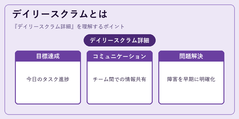 デイリースクラムとは