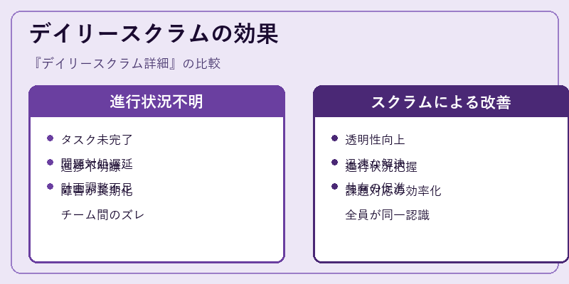 デイリースクラムの効果