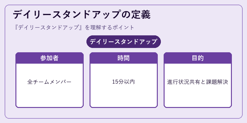 デイリースタンドアップの定義