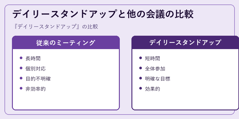 デイリースタンドアップと他の会議の比較