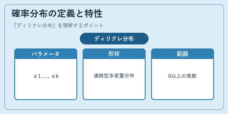確率分布の定義と特性