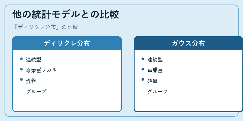 他の統計モデルとの比較