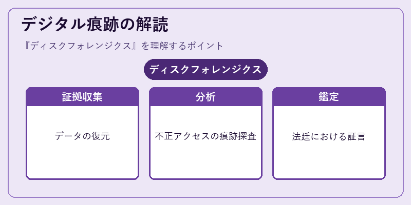 デジタル痕跡の解読