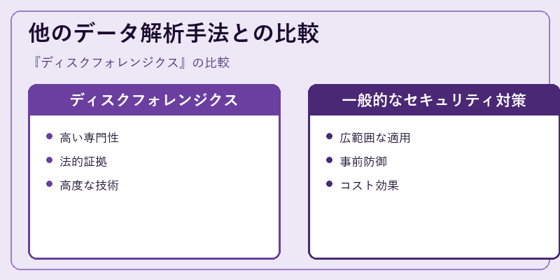 他のデータ解析手法との比較