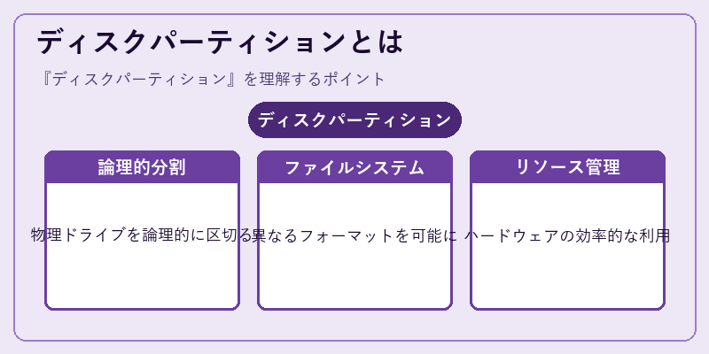 ディスクパーティションとは